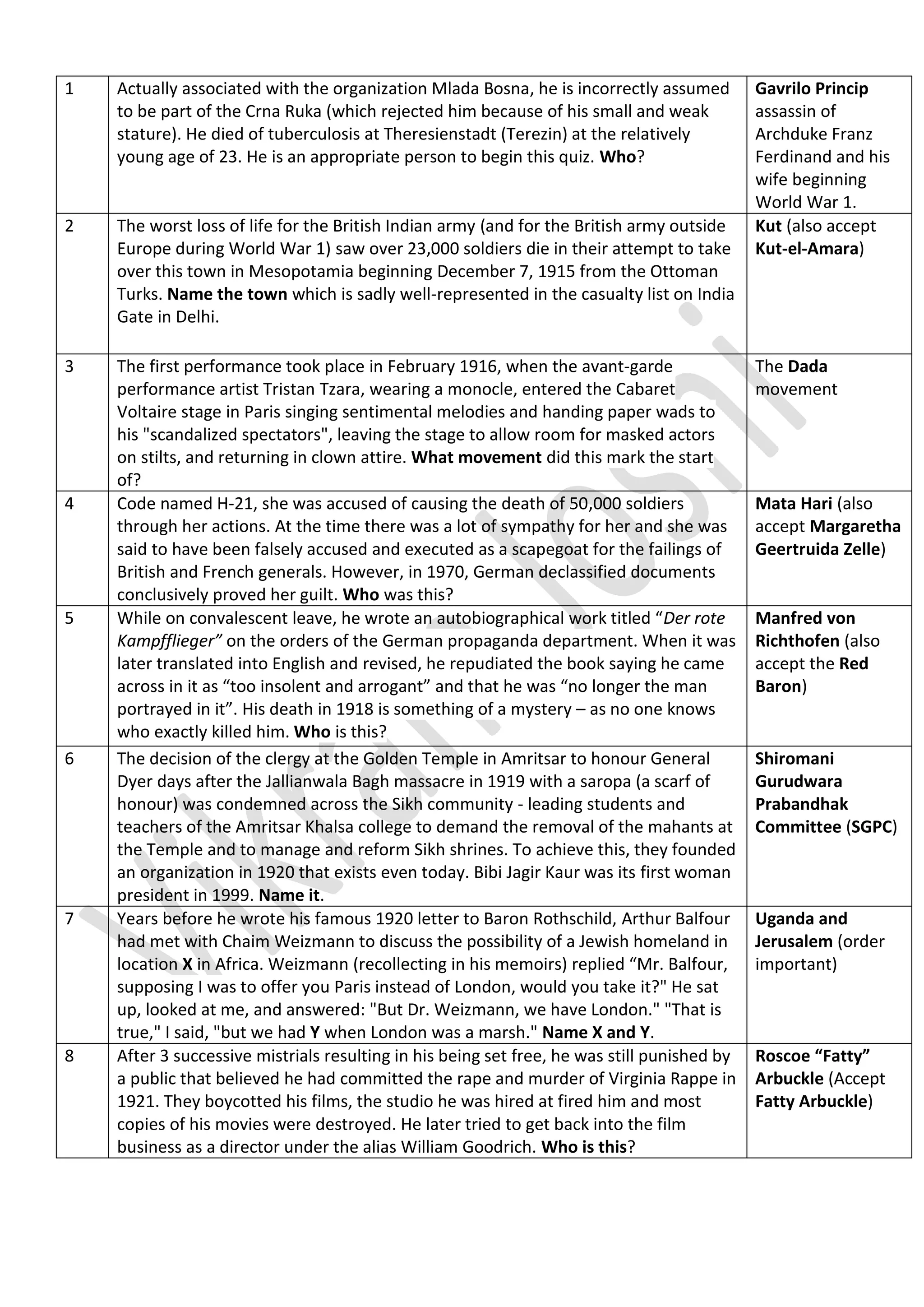 1 Actually associated with the organization Mlada Bosna, he is incorrectly assumed
to be part of the Crna Ruka (which rejected him because of his small and weak
stature). He died of tuberculosis at Theresienstadt (Terezin) at the relatively
young age of 23. He is an appropriate person to begin this quiz. Who?
Gavrilo Princip
assassin of
Archduke Franz
Ferdinand and his
wife beginning
World War 1.
2 The worst loss of life for the British Indian army (and for the British army outside
Europe during World War 1) saw over 23,000 soldiers die in their attempt to take
over this town in Mesopotamia beginning December 7, 1915 from the Ottoman
Turks. Name the town which is sadly well-represented in the casualty list on India
Gate in Delhi.
Kut (also accept
Kut-el-Amara)
3 The first performance took place in February 1916, when the avant-garde
performance artist Tristan Tzara, wearing a monocle, entered the Cabaret
Voltaire stage in Paris singing sentimental melodies and handing paper wads to
his "scandalized spectators", leaving the stage to allow room for masked actors
on stilts, and returning in clown attire. What movement did this mark the start
of?
The Dada
movement
4 Code named H-21, she was accused of causing the death of 50,000 soldiers
through her actions. At the time there was a lot of sympathy for her and she was
said to have been falsely accused and executed as a scapegoat for the failings of
British and French generals. However, in 1970, German declassified documents
conclusively proved her guilt. Who was this?
Mata Hari (also
accept Margaretha
Geertruida Zelle)
5 While on convalescent leave, he wrote an autobiographical work titled “Der rote
Kampfflieger” on the orders of the German propaganda department. When it was
later translated into English and revised, he repudiated the book saying he came
across in it as “too insolent and arrogant” and that he was “no longer the man
portrayed in it”. His death in 1918 is something of a mystery – as no one knows
who exactly killed him. Who is this?
Manfred von
Richthofen (also
accept the Red
Baron)
6 The decision of the clergy at the Golden Temple in Amritsar to honour General
Dyer days after the Jallianwala Bagh massacre in 1919 with a saropa (a scarf of
honour) was condemned across the Sikh community - leading students and
teachers of the Amritsar Khalsa college to demand the removal of the mahants at
the Temple and to manage and reform Sikh shrines. To achieve this, they founded
an organization in 1920 that exists even today. Bibi Jagir Kaur was its first woman
president in 1999. Name it.
Shiromani
Gurudwara
Prabandhak
Committee (SGPC)
7 Years before he wrote his famous 1920 letter to Baron Rothschild, Arthur Balfour
had met with Chaim Weizmann to discuss the possibility of a Jewish homeland in
location X in Africa. Weizmann (recollecting in his memoirs) replied “Mr. Balfour,
supposing I was to offer you Paris instead of London, would you take it?" He sat
up, looked at me, and answered: "But Dr. Weizmann, we have London." "That is
true," I said, "but we had Y when London was a marsh." Name X and Y.
Uganda and
Jerusalem (order
important)
8 After 3 successive mistrials resulting in his being set free, he was still punished by
a public that believed he had committed the rape and murder of Virginia Rappe in
1921. They boycotted his films, the studio he was hired at fired him and most
copies of his movies were destroyed. He later tried to get back into the film
business as a director under the alias William Goodrich. Who is this?
Roscoe “Fatty”
Arbuckle (Accept
Fatty Arbuckle)
 