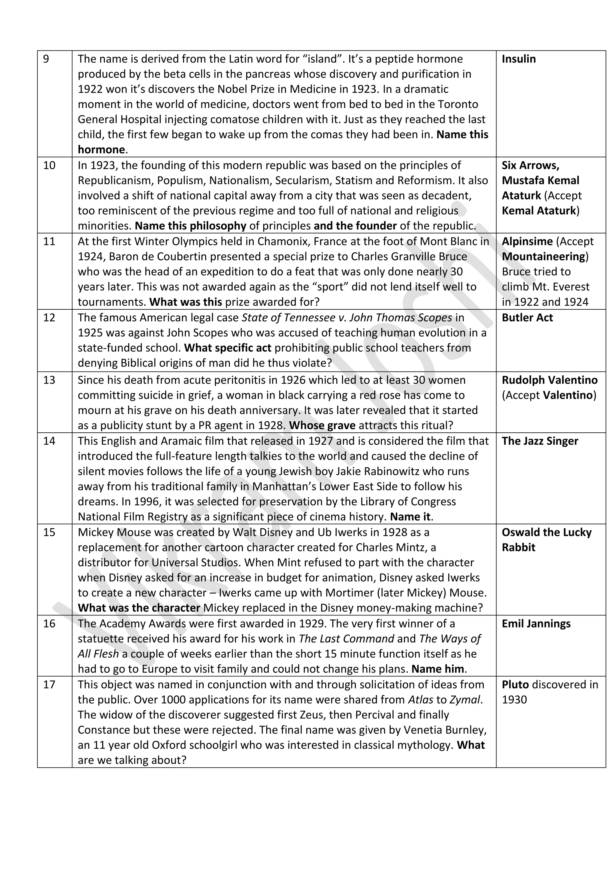 9 The name is derived from the Latin word for “island”. It’s a peptide hormone
produced by the beta cells in the pancreas whose discovery and purification in
1922 won it’s discovers the Nobel Prize in Medicine in 1923. In a dramatic
moment in the world of medicine, doctors went from bed to bed in the Toronto
General Hospital injecting comatose children with it. Just as they reached the last
child, the first few began to wake up from the comas they had been in. Name this
hormone.
Insulin
10 In 1923, the founding of this modern republic was based on the principles of
Republicanism, Populism, Nationalism, Secularism, Statism and Reformism. It also
involved a shift of national capital away from a city that was seen as decadent,
too reminiscent of the previous regime and too full of national and religious
minorities. Name this philosophy of principles and the founder of the republic.
Six Arrows,
Mustafa Kemal
Ataturk (Accept
Kemal Ataturk)
11 At the first Winter Olympics held in Chamonix, France at the foot of Mont Blanc in
1924, Baron de Coubertin presented a special prize to Charles Granville Bruce
who was the head of an expedition to do a feat that was only done nearly 30
years later. This was not awarded again as the “sport” did not lend itself well to
tournaments. What was this prize awarded for?
Alpinsime (Accept
Mountaineering)
Bruce tried to
climb Mt. Everest
in 1922 and 1924
12 The famous American legal case State of Tennessee v. John Thomas Scopes in
1925 was against John Scopes who was accused of teaching human evolution in a
state-funded school. What specific act prohibiting public school teachers from
denying Biblical origins of man did he thus violate?
Butler Act
13 Since his death from acute peritonitis in 1926 which led to at least 30 women
committing suicide in grief, a woman in black carrying a red rose has come to
mourn at his grave on his death anniversary. It was later revealed that it started
as a publicity stunt by a PR agent in 1928. Whose grave attracts this ritual?
Rudolph Valentino
(Accept Valentino)
14 This English and Aramaic film that released in 1927 and is considered the film that
introduced the full-feature length talkies to the world and caused the decline of
silent movies follows the life of a young Jewish boy Jakie Rabinowitz who runs
away from his traditional family in Manhattan’s Lower East Side to follow his
dreams. In 1996, it was selected for preservation by the Library of Congress
National Film Registry as a significant piece of cinema history. Name it.
The Jazz Singer
15 Mickey Mouse was created by Walt Disney and Ub Iwerks in 1928 as a
replacement for another cartoon character created for Charles Mintz, a
distributor for Universal Studios. When Mint refused to part with the character
when Disney asked for an increase in budget for animation, Disney asked Iwerks
to create a new character – Iwerks came up with Mortimer (later Mickey) Mouse.
What was the character Mickey replaced in the Disney money-making machine?
Oswald the Lucky
Rabbit
16 The Academy Awards were first awarded in 1929. The very first winner of a
statuette received his award for his work in The Last Command and The Ways of
All Flesh a couple of weeks earlier than the short 15 minute function itself as he
had to go to Europe to visit family and could not change his plans. Name him.
Emil Jannings
17 This object was named in conjunction with and through solicitation of ideas from
the public. Over 1000 applications for its name were shared from Atlas to Zymal.
The widow of the discoverer suggested first Zeus, then Percival and finally
Constance but these were rejected. The final name was given by Venetia Burnley,
an 11 year old Oxford schoolgirl who was interested in classical mythology. What
are we talking about?
Pluto discovered in
1930
 