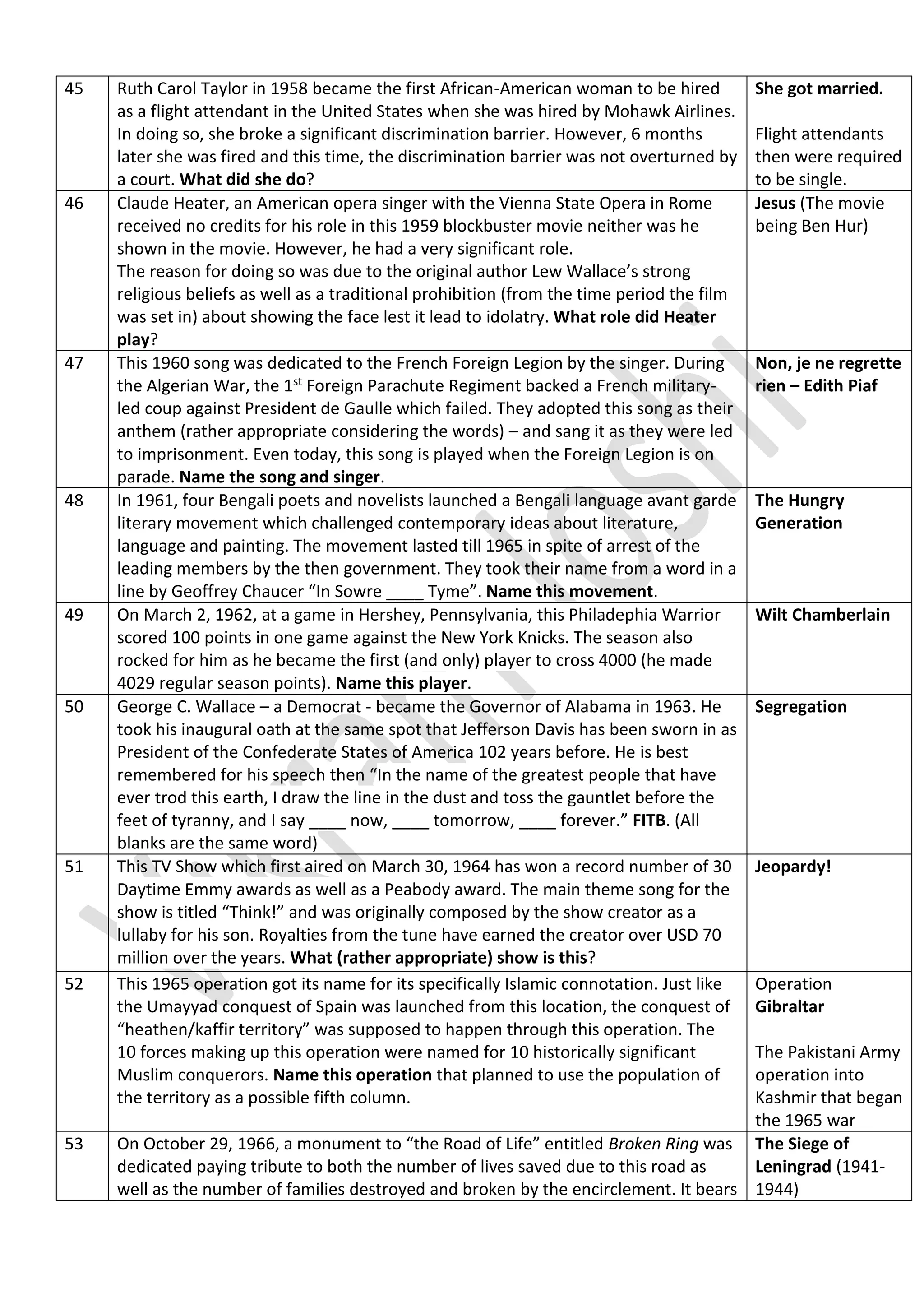 45 Ruth Carol Taylor in 1958 became the first African-American woman to be hired
as a flight attendant in the United States when she was hired by Mohawk Airlines.
In doing so, she broke a significant discrimination barrier. However, 6 months
later she was fired and this time, the discrimination barrier was not overturned by
a court. What did she do?
She got married.
Flight attendants
then were required
to be single.
46 Claude Heater, an American opera singer with the Vienna State Opera in Rome
received no credits for his role in this 1959 blockbuster movie neither was he
shown in the movie. However, he had a very significant role.
The reason for doing so was due to the original author Lew Wallace’s strong
religious beliefs as well as a traditional prohibition (from the time period the film
was set in) about showing the face lest it lead to idolatry. What role did Heater
play?
Jesus (The movie
being Ben Hur)
47 This 1960 song was dedicated to the French Foreign Legion by the singer. During
the Algerian War, the 1st Foreign Parachute Regiment backed a French military-
led coup against President de Gaulle which failed. They adopted this song as their
anthem (rather appropriate considering the words) – and sang it as they were led
to imprisonment. Even today, this song is played when the Foreign Legion is on
parade. Name the song and singer.
Non, je ne regrette
rien – Edith Piaf
48 In 1961, four Bengali poets and novelists launched a Bengali language avant garde
literary movement which challenged contemporary ideas about literature,
language and painting. The movement lasted till 1965 in spite of arrest of the
leading members by the then government. They took their name from a word in a
line by Geoffrey Chaucer “In Sowre ____ Tyme”. Name this movement.
The Hungry
Generation
49 On March 2, 1962, at a game in Hershey, Pennsylvania, this Philadephia Warrior
scored 100 points in one game against the New York Knicks. The season also
rocked for him as he became the first (and only) player to cross 4000 (he made
4029 regular season points). Name this player.
Wilt Chamberlain
50 George C. Wallace – a Democrat - became the Governor of Alabama in 1963. He
took his inaugural oath at the same spot that Jefferson Davis has been sworn in as
President of the Confederate States of America 102 years before. He is best
remembered for his speech then “In the name of the greatest people that have
ever trod this earth, I draw the line in the dust and toss the gauntlet before the
feet of tyranny, and I say ____ now, ____ tomorrow, ____ forever.” FITB. (All
blanks are the same word)
Segregation
51 This TV Show which first aired on March 30, 1964 has won a record number of 30
Daytime Emmy awards as well as a Peabody award. The main theme song for the
show is titled “Think!” and was originally composed by the show creator as a
lullaby for his son. Royalties from the tune have earned the creator over USD 70
million over the years. What (rather appropriate) show is this?
Jeopardy!
52 This 1965 operation got its name for its specifically Islamic connotation. Just like
the Umayyad conquest of Spain was launched from this location, the conquest of
“heathen/kaffir territory” was supposed to happen through this operation. The
10 forces making up this operation were named for 10 historically significant
Muslim conquerors. Name this operation that planned to use the population of
the territory as a possible fifth column.
Operation
Gibraltar
The Pakistani Army
operation into
Kashmir that began
the 1965 war
53 On October 29, 1966, a monument to “the Road of Life” entitled Broken Ring was
dedicated paying tribute to both the number of lives saved due to this road as
well as the number of families destroyed and broken by the encirclement. It bears
The Siege of
Leningrad (1941-
1944)
 