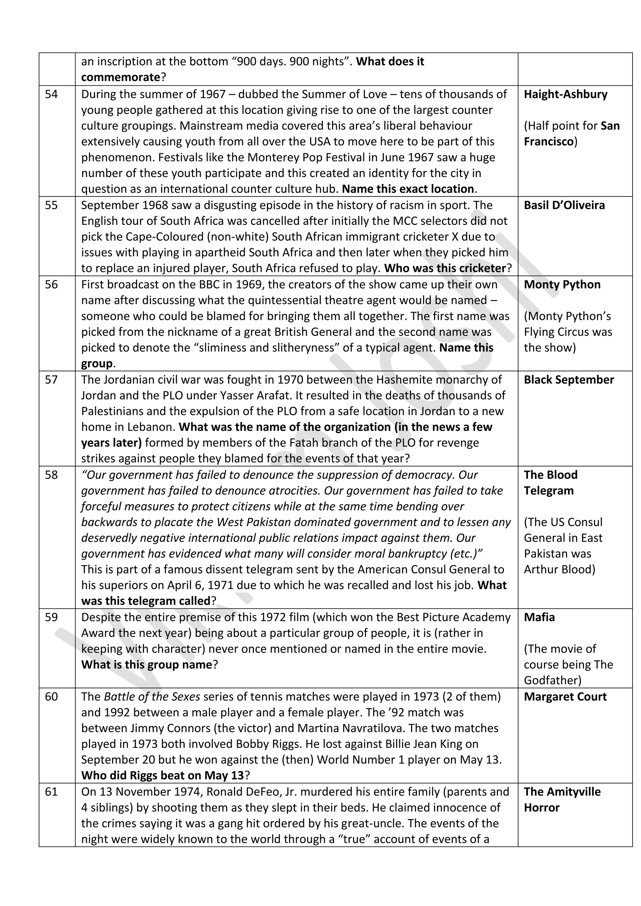 an inscription at the bottom “900 days. 900 nights”. What does it
commemorate?
54 During the summer of 1967 – dubbed the Summer of Love – tens of thousands of
young people gathered at this location giving rise to one of the largest counter
culture groupings. Mainstream media covered this area’s liberal behaviour
extensively causing youth from all over the USA to move here to be part of this
phenomenon. Festivals like the Monterey Pop Festival in June 1967 saw a huge
number of these youth participate and this created an identity for the city in
question as an international counter culture hub. Name this exact location.
Haight-Ashbury
(Half point for San
Francisco)
55 September 1968 saw a disgusting episode in the history of racism in sport. The
English tour of South Africa was cancelled after initially the MCC selectors did not
pick the Cape-Coloured (non-white) South African immigrant cricketer X due to
issues with playing in apartheid South Africa and then later when they picked him
to replace an injured player, South Africa refused to play. Who was this cricketer?
Basil D’Oliveira
56 First broadcast on the BBC in 1969, the creators of the show came up their own
name after discussing what the quintessential theatre agent would be named –
someone who could be blamed for bringing them all together. The first name was
picked from the nickname of a great British General and the second name was
picked to denote the “sliminess and slitheryness” of a typical agent. Name this
group.
Monty Python
(Monty Python’s
Flying Circus was
the show)
57 The Jordanian civil war was fought in 1970 between the Hashemite monarchy of
Jordan and the PLO under Yasser Arafat. It resulted in the deaths of thousands of
Palestinians and the expulsion of the PLO from a safe location in Jordan to a new
home in Lebanon. What was the name of the organization (in the news a few
years later) formed by members of the Fatah branch of the PLO for revenge
strikes against people they blamed for the events of that year?
Black September
58 “Our government has failed to denounce the suppression of democracy. Our
government has failed to denounce atrocities. Our government has failed to take
forceful measures to protect citizens while at the same time bending over
backwards to placate the West Pakistan dominated government and to lessen any
deservedly negative international public relations impact against them. Our
government has evidenced what many will consider moral bankruptcy (etc.)”
This is part of a famous dissent telegram sent by the American Consul General to
his superiors on April 6, 1971 due to which he was recalled and lost his job. What
was this telegram called?
The Blood
Telegram
(The US Consul
General in East
Pakistan was
Arthur Blood)
59 Despite the entire premise of this 1972 film (which won the Best Picture Academy
Award the next year) being about a particular group of people, it is (rather in
keeping with character) never once mentioned or named in the entire movie.
What is this group name?
Mafia
(The movie of
course being The
Godfather)
60 The Battle of the Sexes series of tennis matches were played in 1973 (2 of them)
and 1992 between a male player and a female player. The ’92 match was
between Jimmy Connors (the victor) and Martina Navratilova. The two matches
played in 1973 both involved Bobby Riggs. He lost against Billie Jean King on
September 20 but he won against the (then) World Number 1 player on May 13.
Who did Riggs beat on May 13?
Margaret Court
61 On 13 November 1974, Ronald DeFeo, Jr. murdered his entire family (parents and
4 siblings) by shooting them as they slept in their beds. He claimed innocence of
the crimes saying it was a gang hit ordered by his great-uncle. The events of the
night were widely known to the world through a “true” account of events of a
The Amityville
Horror
 