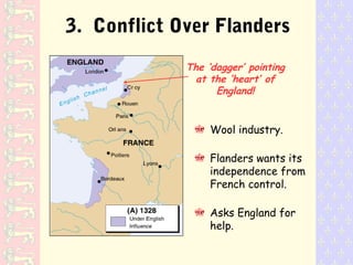 3. Conflict Over Flanders
Wool industry.
Flanders wants its
independence from
French control.
Asks England for
help.
The ‘dagger’ pointing
at the ‘heart’ of
England!
 