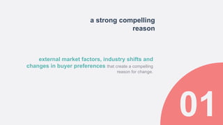 a strong compelling
reason
external market factors, industry shifts and
changes in buyer preferences that create a compelling
reason for change.
 