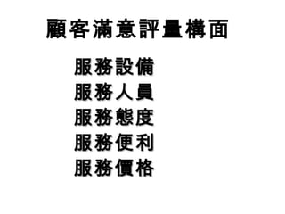 顧客滿意評量構面
服務設備服務設備
服務人員服務人員
服務態度服務態度
服務便利服務便利
服務價格服務價格
 