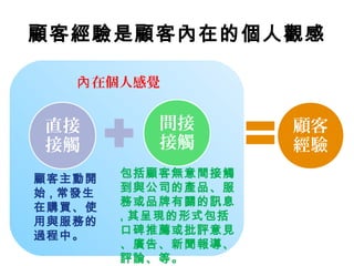 顧客主動開
始 , 常發生
在購買、使
用與服務的
過程中。
包括顧客無意間接觸
到與公司的產品、服
務或品牌有關的訊息
, 其呈現的形式包括
口碑推薦或批評意見
、廣告、新聞報導、
評論、等。
在個人感覺內
直接
接觸
間接
接觸
顧客
經驗
顧客經驗是顧客內在的個人觀感
 