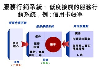 服務行銷系統 : 低度接觸的服務行
銷系統，例 : 信用卡帳單
技術
核心
信件
服務
設備
電話 , 傳真
,網址 、等 ..
顧客
服務作業系統
服務傳遞系統 其他接觸點
後場
( 不可見 )
前場
( 可見 )
廣告
市場研究調查
與服務人員的
隨機接觸
口碑
 