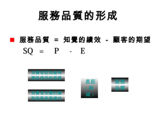 服務品質 = 知覺的績效 - 顧客的期望
SQ = P - E
服務品質的形成
消費者認為廠商
應該提供的服務
差距
( 相
減 )消費者知覺的廠
商服務服務績效
服務
品質
 