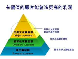 潛在顧客群
Potential Accounts
經常往來顧客群
Ordinary Accounts
主要交易顧客群
Major Accounts
顧客來源之基礎建設
提昇忠誠顧客價值
差異化加值服務
創造更高的利潤
有價值的顧客能創造更高的利潤
 