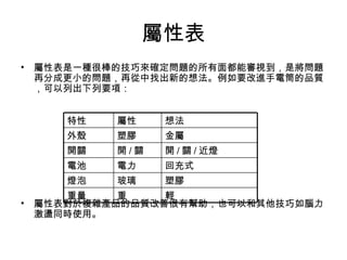 屬性表
• 屬性表是一種很棒的技巧來確定問題的所有面都能審視到，是將問題
  再分成更小的問題，再從中找出新的想法。例如要改進手電筒的品質
  ，可以列出下列要項：


    特性    屬性    想法
    外殼    塑膠    金屬
    開關    開/關   開 / 關 / 近燈
    電池    電力    回充式
    燈泡    玻璃    塑膠
     重量    重    輕
• 屬性表對於複雜產品的品質改善很有幫助，也可以和其他技巧如腦力
  激盪同時使用。
 