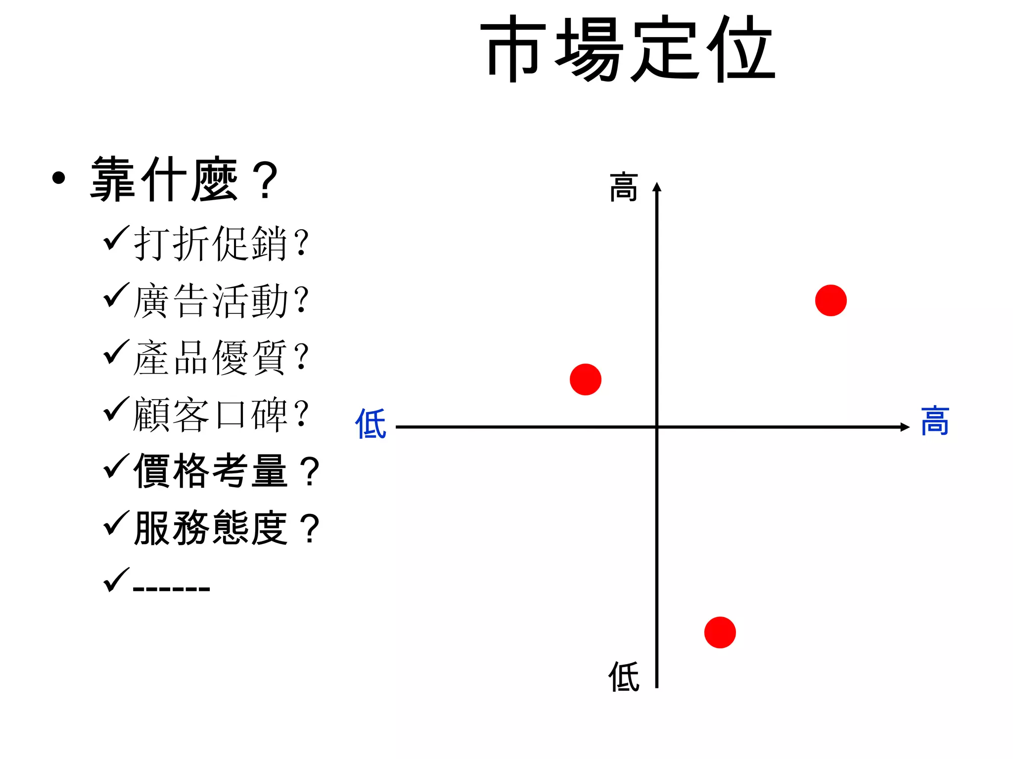 市場定位
• 靠什麼？       高
 打折促銷？
 廣告活動？
 產品優質？
 顧客口碑？ 低          高
 價格考量 ?
 服務態度 ?
 ------

             低
 