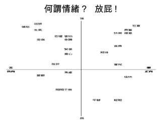 何謂情緒？ 放屁 !
 