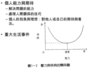 • 個人能力與期待
 – 解決問題的能力
 – 處理人際關係的技巧
 – 個人的抱負與理想：對他人或自己的期待與看
   法。


• 重大生活事件
 