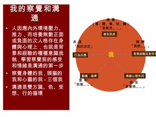 我的察覺和溝
   通                        感 覺
                        （看、聽、嗅、味、觸）
• 人因應內外環境壓力、              「我看見… … 」

  推力，而培養無數正面                感官訊息

  或負面的次人格存在身     表 達                    解 釋
  體與心理上，也就是背     「我的決定」               「我想… … 」

  景和經驗的種種意識我     行為反應        我         背景經驗反射作用

  執 , 學習察覺我的感受
  和情緒是溝通的第一步
• 察覺身體的我 , 頭腦的      動機．選擇           情緒心理作用
  我和心靈的我 - 三個我     意 欲
                                     感 受
                 「我要… … 」
• 溝通是雙方識、色、受                       「我覺得… … 」

  想、行的循環
 