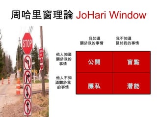 周哈里窗理論 JoHari Window

               我知道    我不知道
             關於我的事情   關於我的事情

      他人知道
      關於我的
       事情      公開       盲點

      他人不知
      道關於我
       的事情     隱私       潛能
 