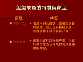 組織成員的特質與類型
    類型              特質
   半調子型      表達用詞及聲調，似在討論會
               的陳述，缺乏任何情緒表現，
               彷彿事情不發生在自己身上


   善逢迎型
              試圖以言行討好領導者，以言
               行或思想表示他是如何深愛團
               體的益處。
 