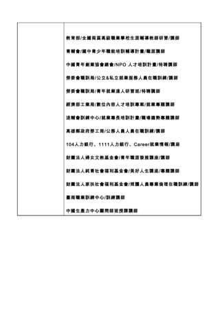 教育部/全國南區高級職業學校生涯輔導教師研習/講師


青輔會/國中青少年職能培訓輔導計畫/職涯講師


中國青年創業協會總會/NPO 人才培訓計畫/特聘講師


勞委會職訓局/公立&私立就業服務人員在職訓練/講師


勞委會職訓局/青年就業達人研習班/特聘講師


經濟部工業局/數位內容人才培訓專案/就業專題講師


退輔會訓練中心/就業專長培訓計畫/職場趨勢專題講師


高雄縣政府勞工局/公務人員人員在職訓練/講師


104人力銀行、1111人力銀行、Career就業情報/講座


財團法人婦女文教基金會/青年職涯發展講座/講師


財團法人純青社會福利基金會/美好人生講座/專題講師


財團法人家扶社會福利基金會/照護人員專業倫理在職訓練/講師


臺南職業訓練中心/訓練講師


中國生產力中心顧問師班授課講師
 