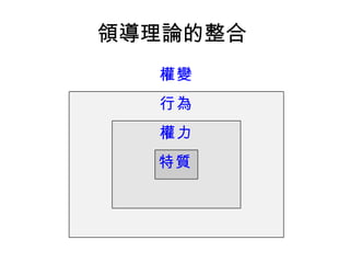 領導理論的整合
  權變
  行為
  權力
  特質
 