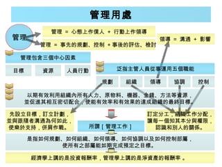 管理用處
          管理 = 心態上作僕人 + 行動上作領導
 管理                                領導 = 溝通 + 影響
        管理 = 事先的規劃、控制 + 事後的評估、檢討

  管理包含三個中心因素

 目標     資源   人員行動         泛指主管人員從事運用五個職能

                     規劃    組織    領導   協調   控制

    以期有效利用組織內所有人力、原物料、機器、金錢、方法等資源，
   並促進其相互密切配合，使能有效率和有效果的達成組織的最終目標。

 先設立目標，訂立計劃，                     訂定分工，組織工作分配，
並與跟隨者溝通為何如此，                     讓每一個知其本分與權限，
使樂於支持，併肩作戰。       所謂［管理工作］         認識和別人的關係。

      是指如何規劃、如何組織、如何領導、如何協調以及如何控制部屬，
            使所有之部屬能如期完成預定之目標。

      經濟學上講的是投資報酬率，管理學上講的是淨資產的報酬率 。
 