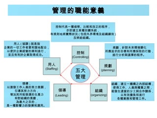 管理的職能意義

                     控制代表一種偵察、比較和改正的程序，
                         亦即建立某種回饋系統，
                   有規則地將實際狀況 ( 包括外界環境及組織績效 )
                           反映給組織。
   用人 ( 協調 ) 就是指
企業的一切工作者要和諧地配合，                                               規劃，針對未來環境變化
 以便於企業經營的順利進行，                                             所應追求的目標和所應採取的行動，
 並且有利於企業取得成功。
                                    控制                       進行分析與選擇的程序。
                                 (Controlling)

                用人                                        規劃
              (Staffing)
                                   五大                   (planning)

                                   管理
      領導，                                                       組織，建立一機構之內部結構，
以激發工作人員的努力意願，                                                    使得工作、人員與權責之間，
   引導其努力方向，                領導                       組織          能發生適當的分工與合作關係，
 增加其所能發運的生產力         (Leading)                   (organizing)       以有效擔負和進行
   和對組織的貢獻，                                                       各種業務和管理工作。
    為最大之目的，
是一種影響力的發揮和運用。
 