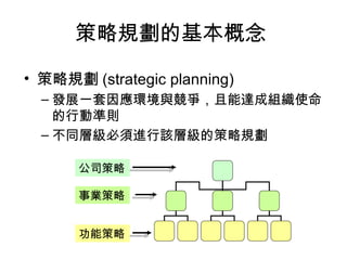 策略規劃的基本概念

• 策略規劃 (strategic planning)
  – 發展一套因應環境與競爭，且能達成組織使命
    的行動準則
  – 不同層級必須進行該層級的策略規劃

       公司策略

       事業策略


       功能策略
 