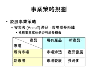 事業策略規劃
• 發展事業策略
 – 安索夫 (Ansoff) 產品 - 市場成長矩陣
   • 檢視事業單位是否有成長機會

         產品    現有產品     新產品
  市場
  現有市場         市場滲透     產品發展

  新市場          市場發展     多角化
 