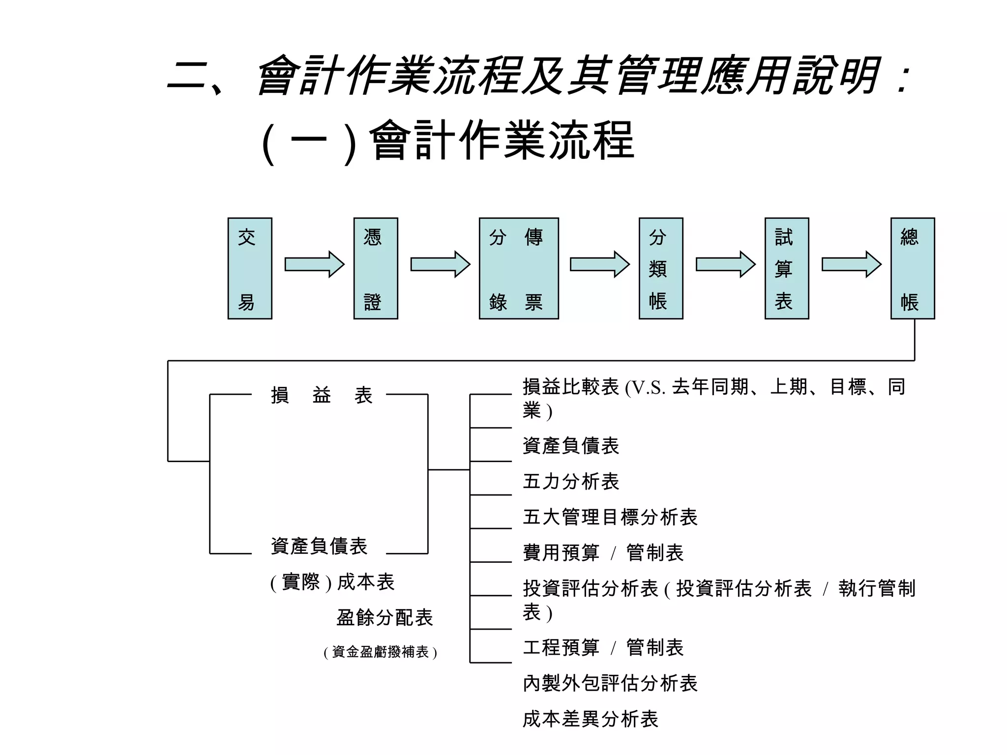 101.06 企業問題診斷分析與解決能力-詹翔霖教授| PPT