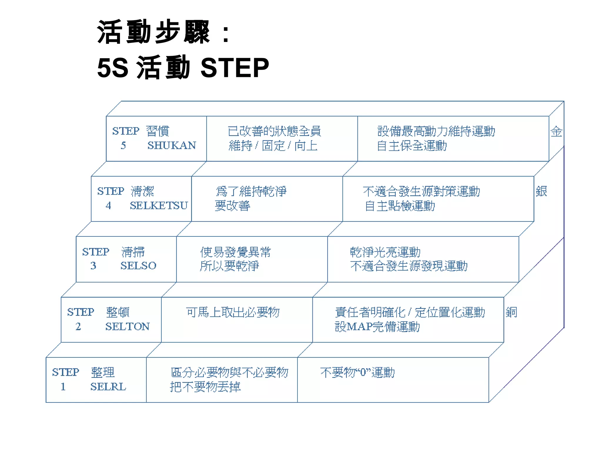 101.06 企業問題診斷分析與解決能力-詹翔霖教授| PPT