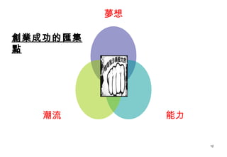 夢想

創業成功的匯集
點




   潮流          能力


                    12
 