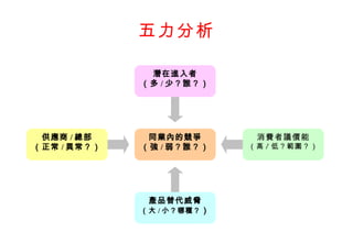 五力分析

              潛在進入者
             （多 / 少？誰？）




 供應商 / 總部     同業內的競爭         消費者議價能
（正常 / 異常？）   （強 / 弱？誰？）     （高 / 低？範圍？）




              產品替代威脅
             （大 / 小？哪種？ ）
 
