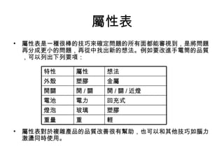 屬性表
• 屬性表是一種很棒的技巧來確定問題的所有面都能審視到，是將問題
  再分成更小的問題，再從中找出新的想法。例如要改進手電筒的品質
  ，可以列出下列要項：

    特性    屬性    想法
    外殼    塑膠    金屬
    開關    開/關   開 / 關 / 近燈
    電池    電力    回充式
    燈泡    玻璃    塑膠
    重量    重     輕
• 屬性表對於複雜產品的品質改善很有幫助，也可以和其他技巧如腦力
  激盪同時使用。
 