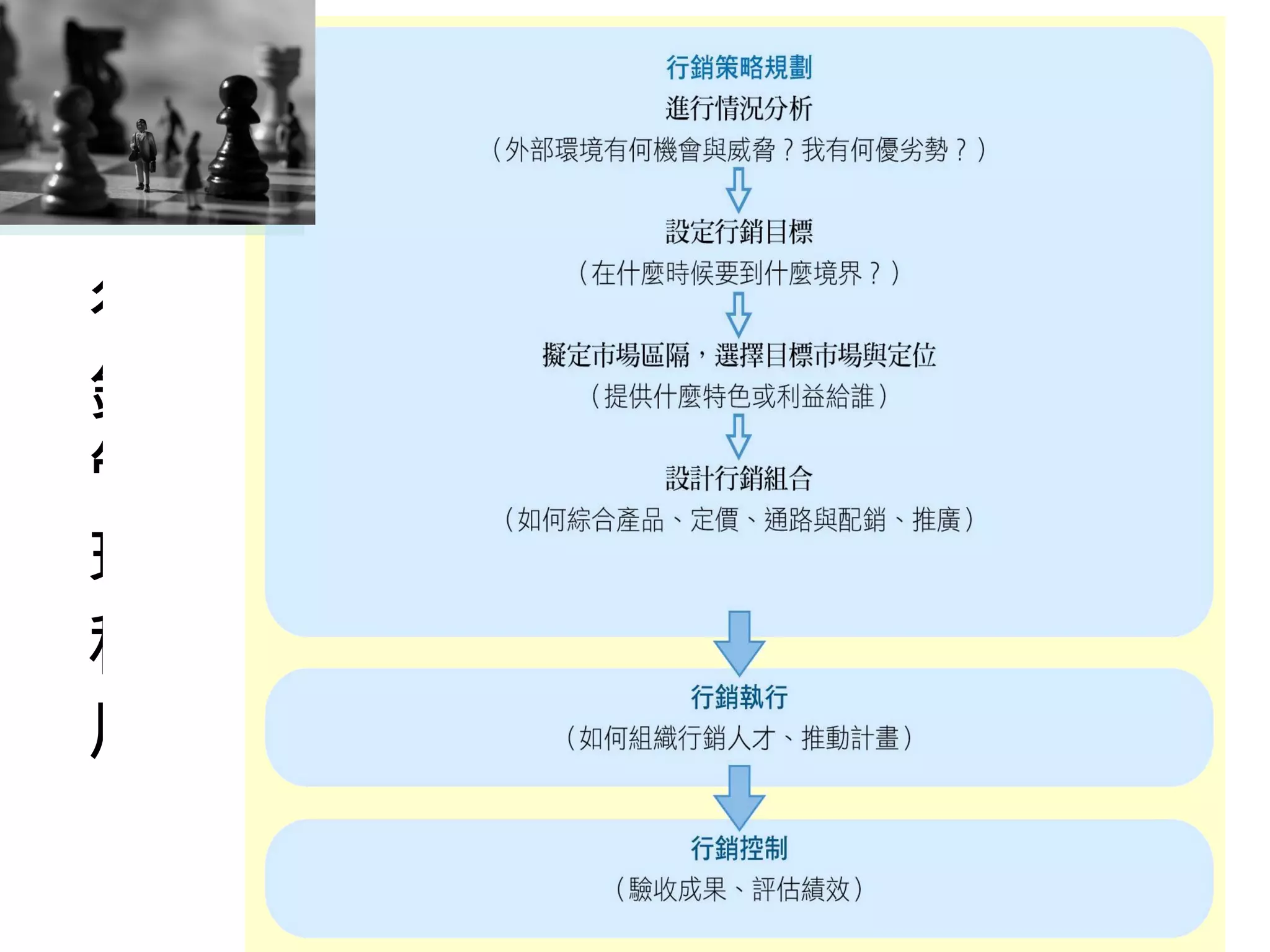 行
銷
管
理
程
序
 