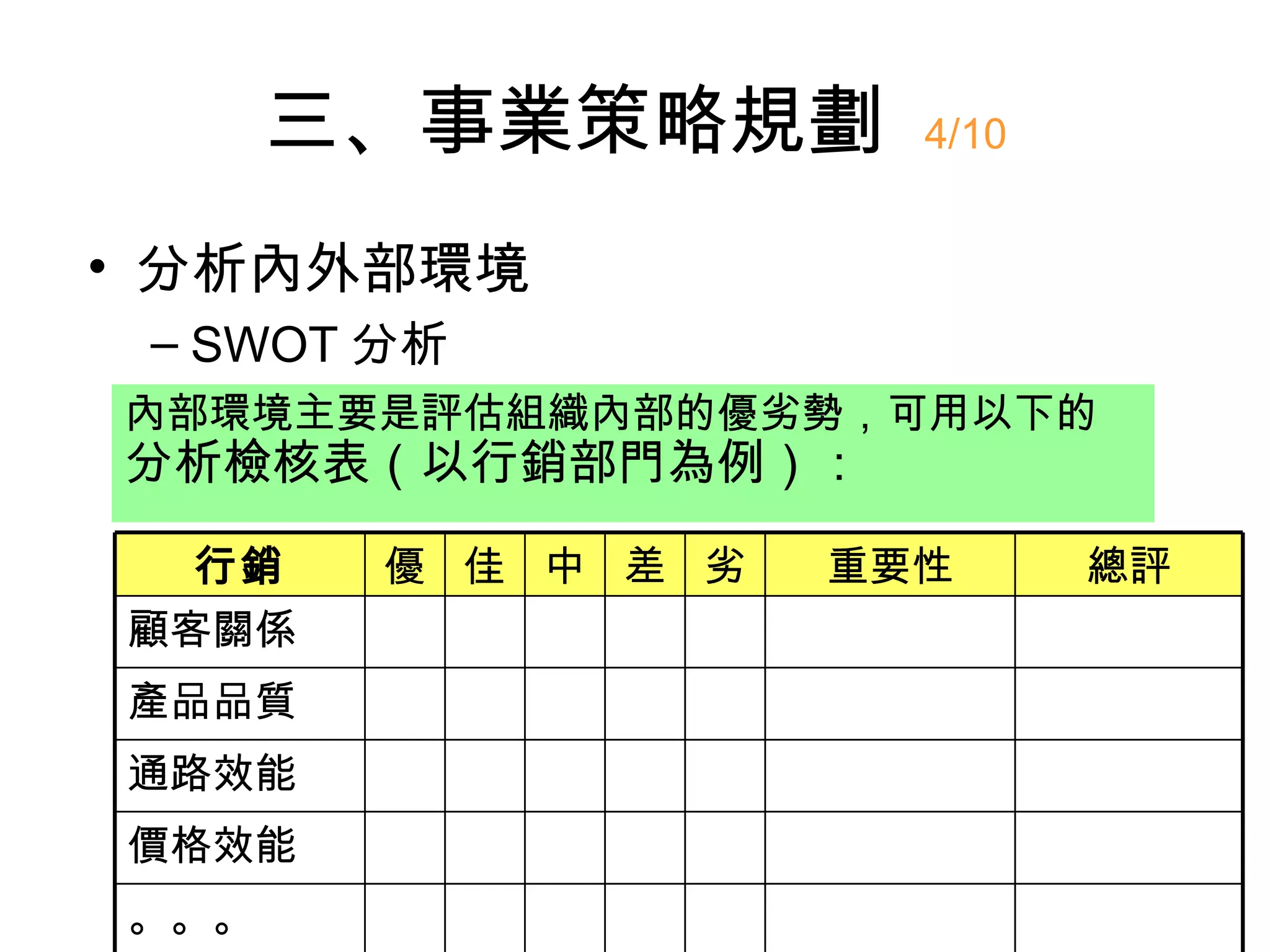 三、事業策略規劃        4/10


• 分析內外部環境
 – SWOT 分析
內部環境主要是評估組織內部的優劣勢，可用以下的
分析檢核表（以行銷部門為例）：

  行銷    優 佳 中 差 劣   重要性      總評
顧客關係
產品品質
通路效能
價格效能
。。。
 