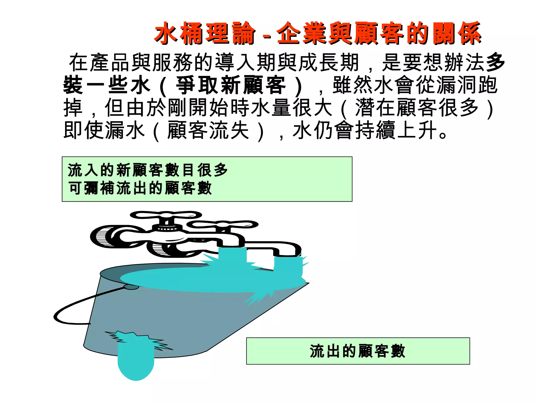 水桶理論 - 企業與顧客的關係
在產品與服務的導入期與成長期，是要想辦法多
裝一些水（爭取新顧客），雖然水會從漏洞跑
掉，但由於剛開始時水量很大（潛在顧客很多）
即使漏水（顧客流失），水仍會持續上升。
流入的新顧客數目很多
可彌補流出的顧客數




             流出的顧客數
 