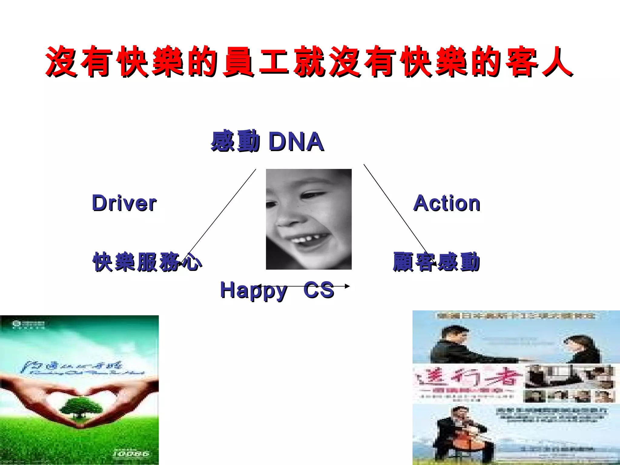沒有快樂的員工就沒有快樂的客人

          感動 DNA

 Driver              Action

 快樂服務心               顧客感動
          Happy CS
 