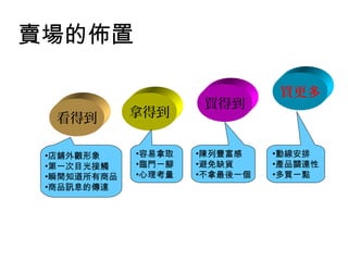 賣場的佈置
看得到 拿得到
買得到
買更多
•店鋪外觀形象
•第一次目光接觸
•瞬間知道所有商品
•商品訊息的傳達
•容易拿取
•臨門一腳
•心理考量
•陳列豐富感
•避免缺貨
•不拿最後一個
•動線安排
•產品關連性
•多買一點
 