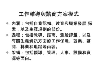 工作輔導與諮商方案模式
◎ 內涵：包括自我認知、教育和職業發展 探
  索，以及生涯規劃的部份。
◎ 過程：包括教導、諮商、測驗評量，以及
  有關生涯資訊方面的工作保險、就業、諮
  商、轉業和追蹤等內容。
◎ 架構：包括領導、管理、人事、設備和資
  源等面向。
 
