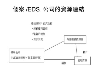 個案 /EDS 公司的資源連結
 