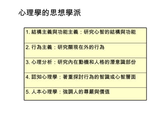 心理學的思想學派

1. 結構主義與功能主義：研究心智的結構與功能

2. 行為主義：研究顯現在外的行為

3. 心理分析：研究內在動機和人格的潛意識部份

4. 認知心理學：著重探討行為的智識或心智層面

5. 人本心理學：強調人的尊嚴與價值
 