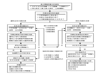 101.08.01 員工心理諮商與輔導技巧-青輔會-詹翔霖教授