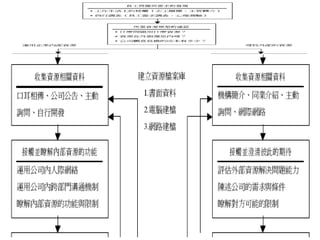101.08.01 員工心理諮商與輔導技巧-青輔會-詹翔霖教授