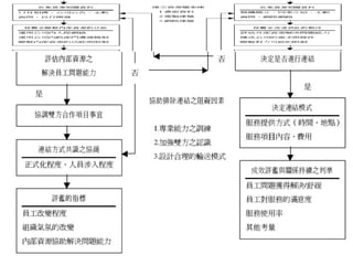 101.08.01 員工心理諮商與輔導技巧-青輔會-詹翔霖教授