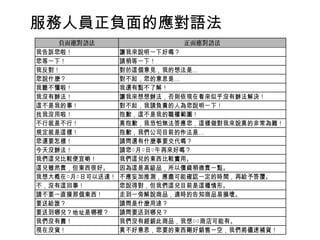 服務人員正負面的應對語法
 