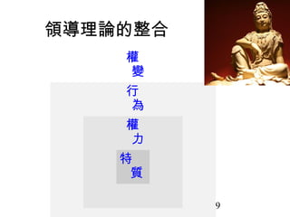 領導理論的整合
    權
    變
    行
    為
    權
    力
    特
     質

          29
 