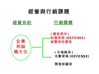 經營與行銷課題
經營目的      行銷課題

         ( 顧客需求 )
         防禦策略 ( D E F E NS E )
 企業      維繫現有顧客
 利益
極大化        ( 市場競爭 )
           攻擊策略 ( O F F E NS E )

           開發新顧客
 