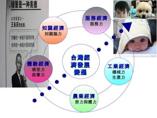 服務經濟
             服務力
  知識經濟
   知識腦力




          台灣經
體驗經濟      濟發展      工業經濟
感受力
故事力       變遷       機械力
                   生產力



          農業經濟
          勞力與體力
 