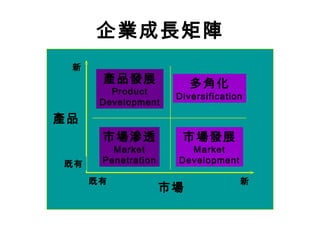 企業成長矩陣
 新
      產品發展               多角化
        Product
                     Diversification
      Development

產品
      市場滲透            市場發展
        Market         Market
既有    Penetration    Development

     既有                            新
                    市場
 