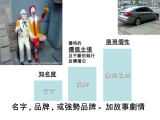 獨特的      展現個性
          價值主張
          且不斷的執行
          並傳播它


    知名度            強勢品牌
           品牌
     名字

名字 , 品牌 , 或強勢品牌 - 加故事劇情
 