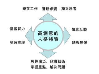 樂在工作   嘗新求變   獨立思考




情緒智力               慎思互動
        高創意的
        人格特質
多角推理               隨興想像



       興趣廣泛、欣賞藝術
       掌握重點、解決問題
 