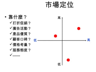 市場定位
• 靠什麼？       高
 打折促銷？
 廣告活動？
 產品優質？
 顧客口碑？ 低          高
 價格考量 ?
 服務態度 ?
 ------

             低
 