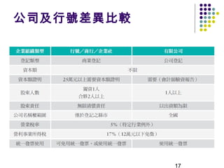 公司及行號差異比較




            17
 