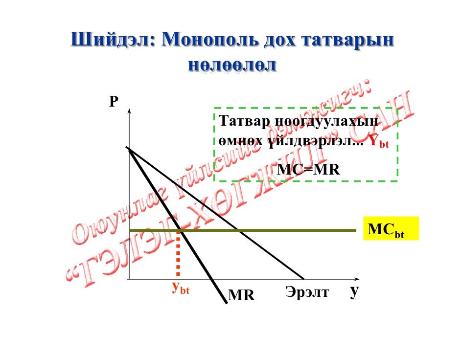 Монополь-2